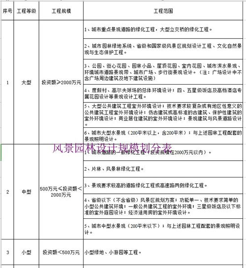 肃宁县风景园林设计代办多少钱