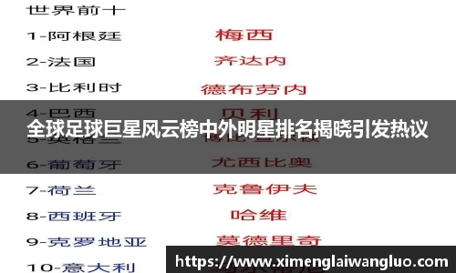 全球足球巨星风云榜中外明星排名揭晓引发热议